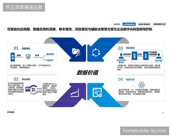体育场馆数字化投入过载,部分赛事服务商忽略了云端数据资产的实质变现能力 体育场馆数字化投入过载,部分赛事服务商忽略了云端数据资产的实质变现能力